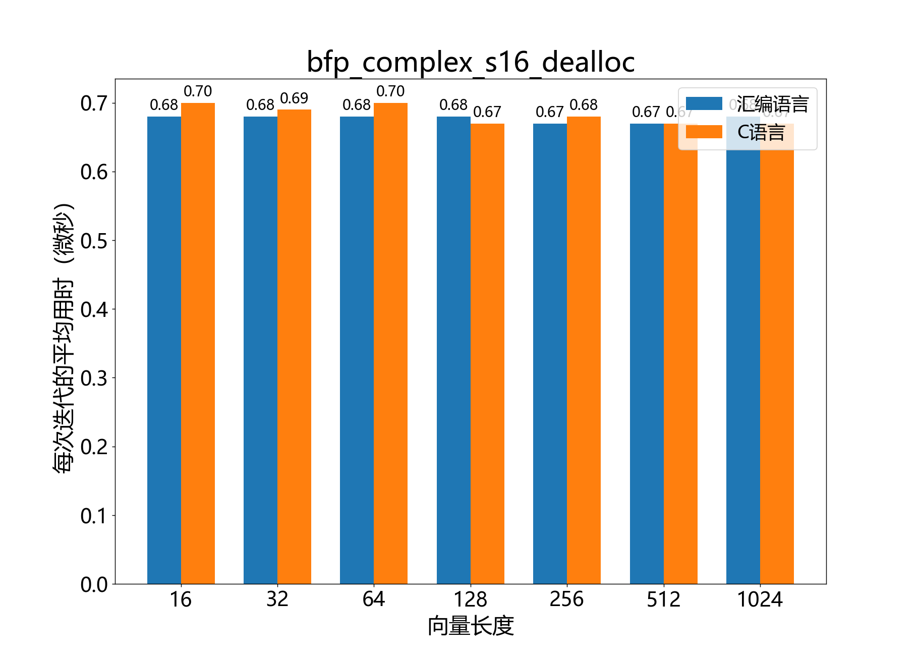 bfp_complex_s16_dealloc