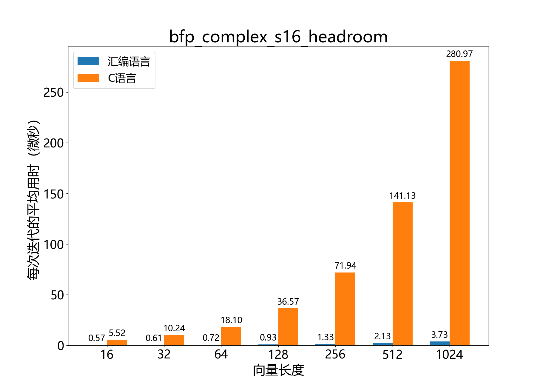 bfp_complex_s16_headroom