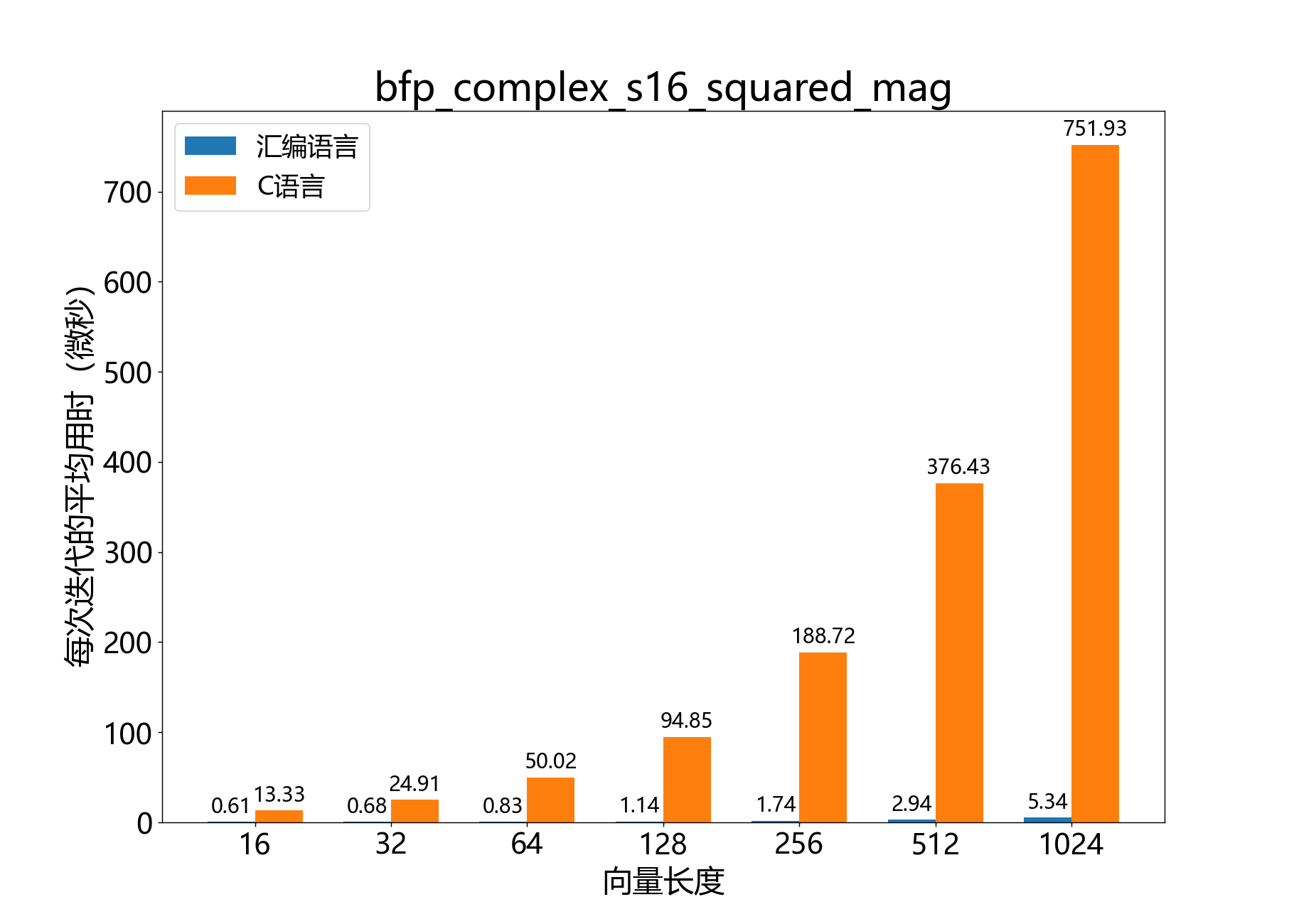 bfp_complex_s16_squared_mag