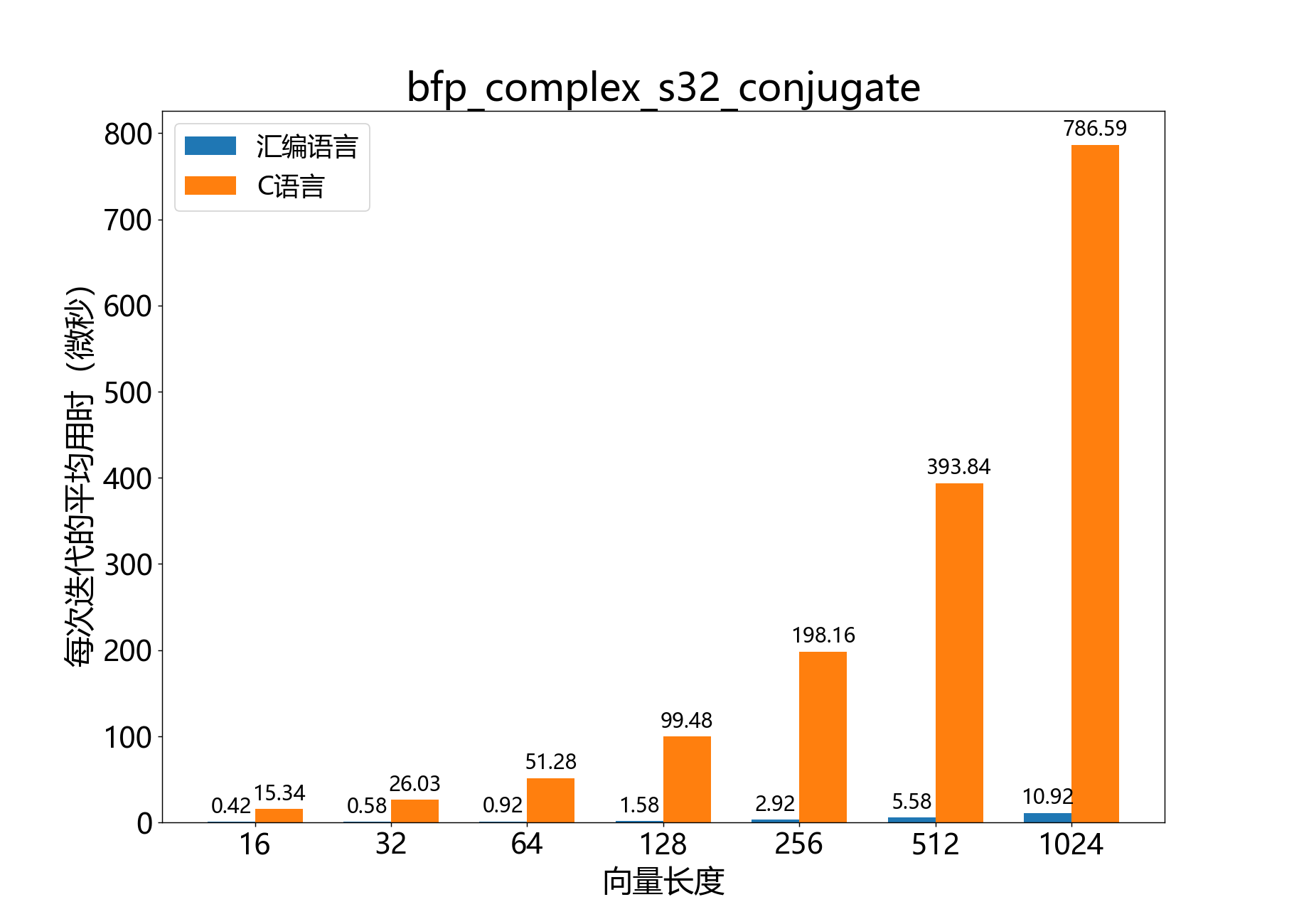 bfp_complex_s32_conjugate