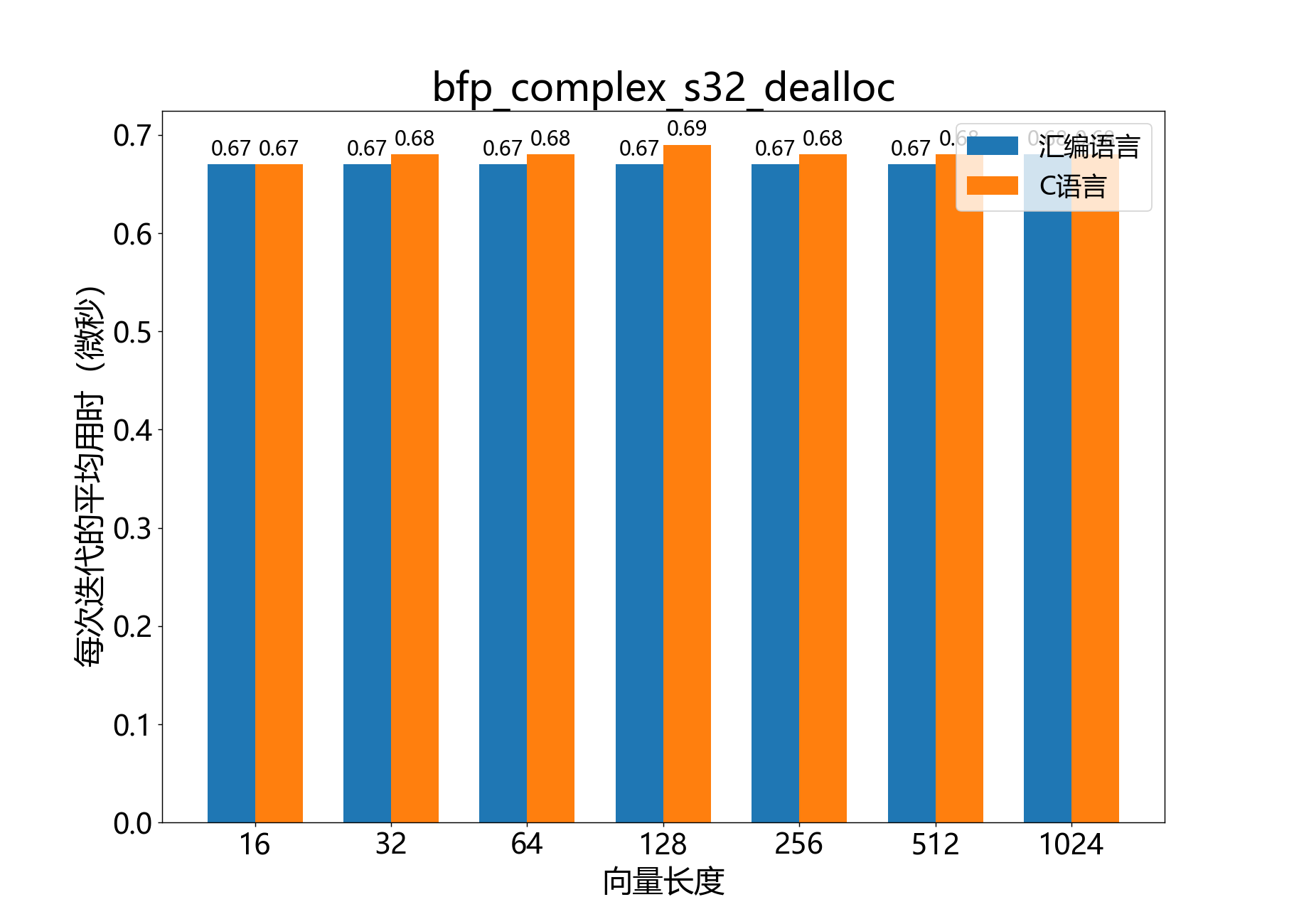 bfp_complex_s32_dealloc