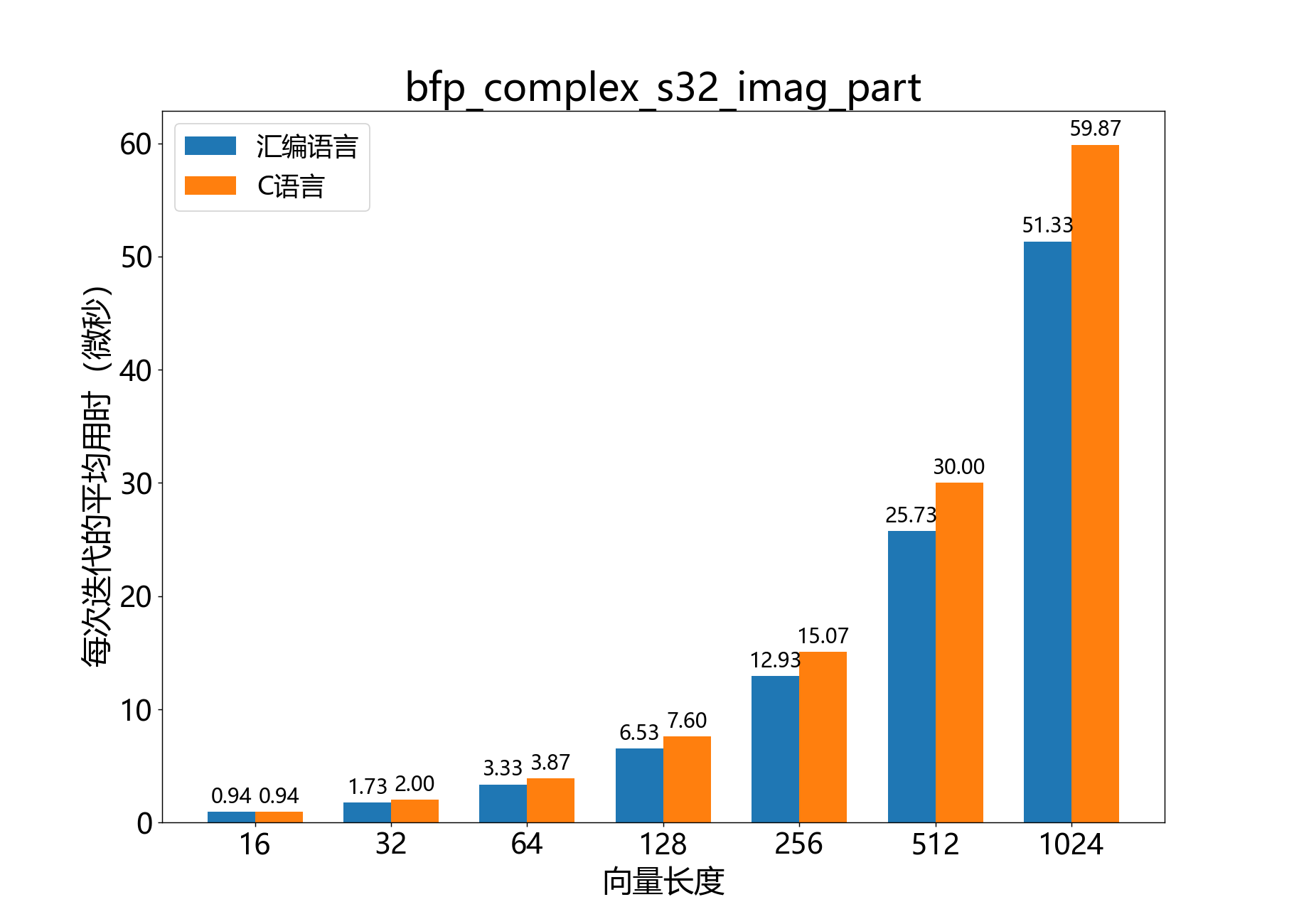 bfp_complex_s32_imag_part