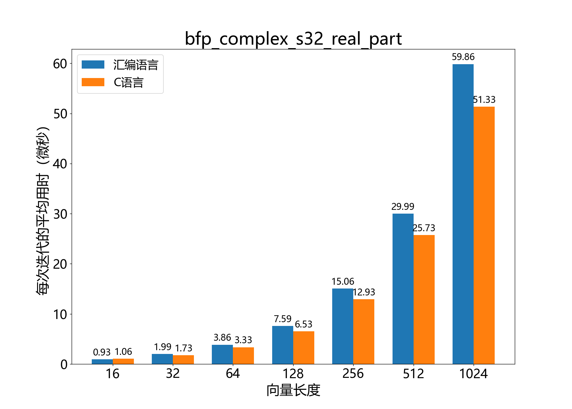 bfp_complex_s32_real_part