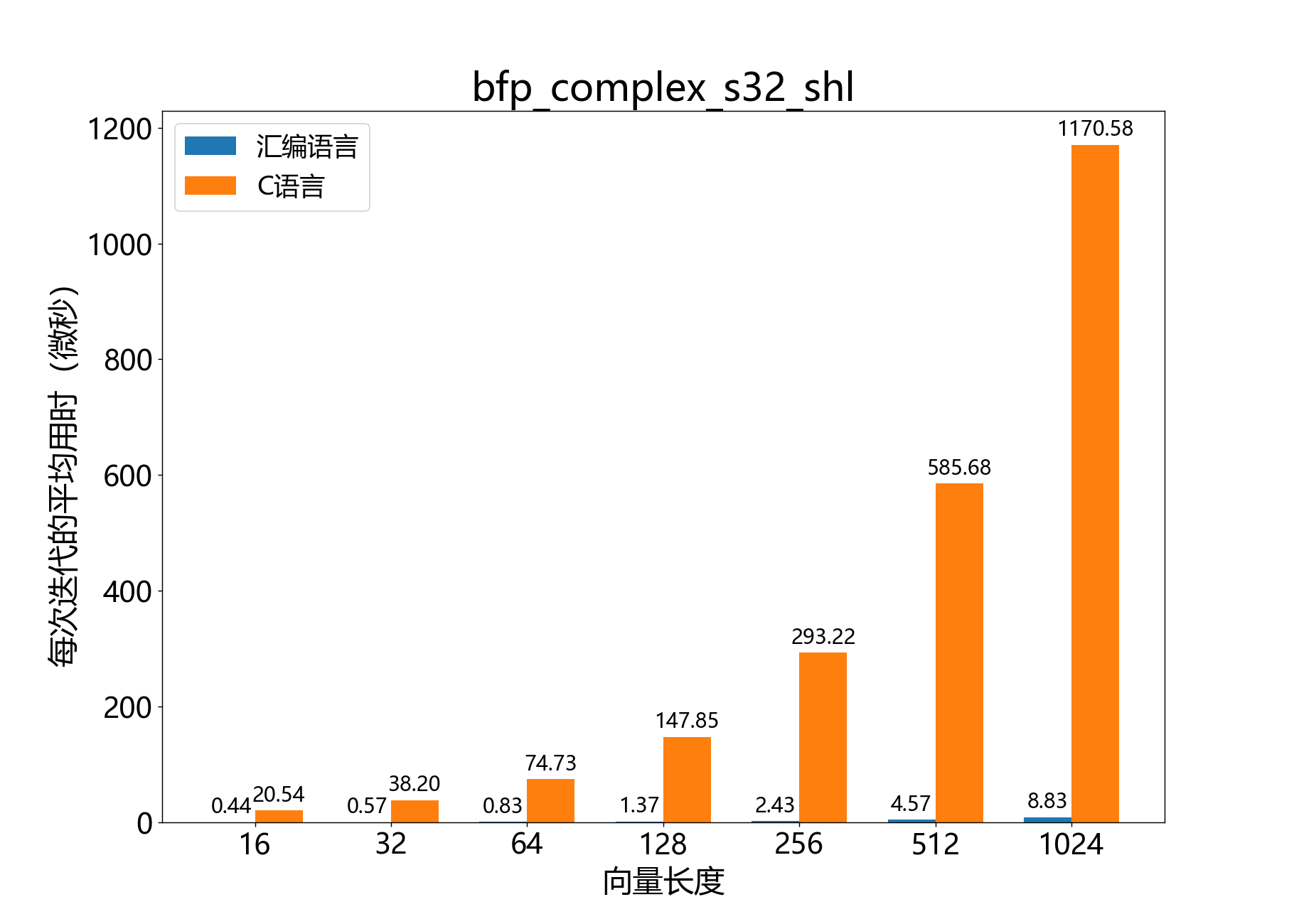 bfp_complex_s32_shl