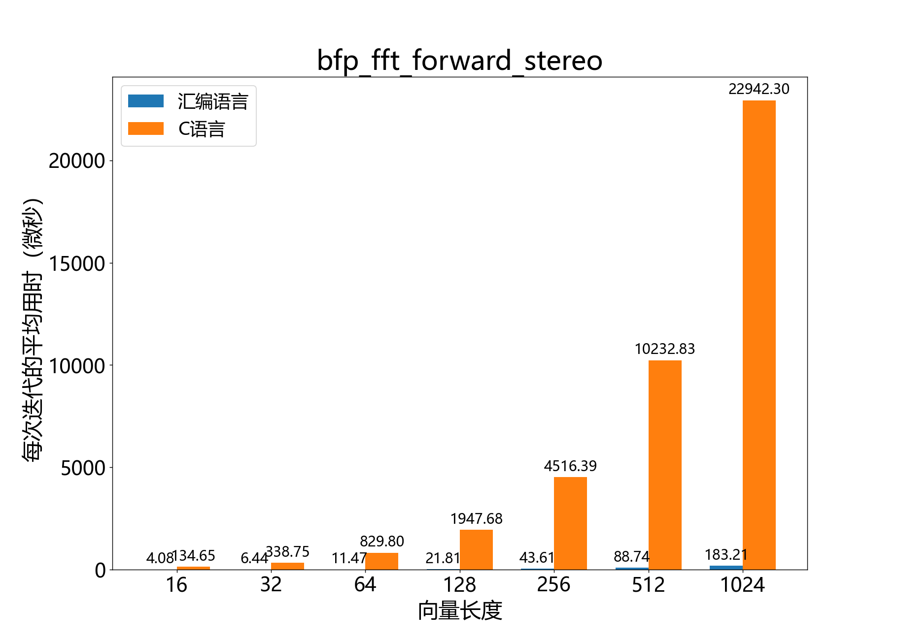 bfp_fft_forward_stereo