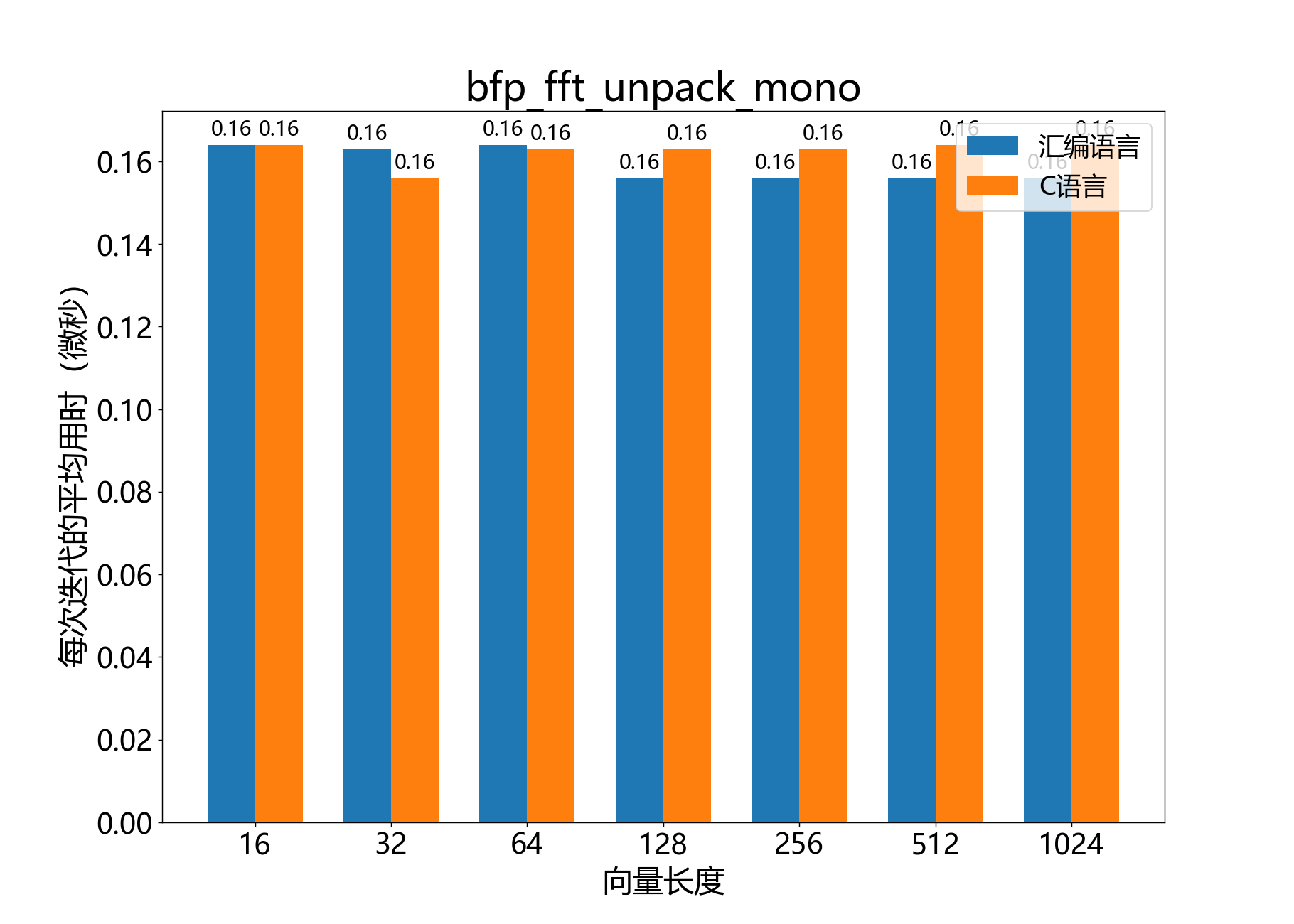 bfp_fft_unpack_mono