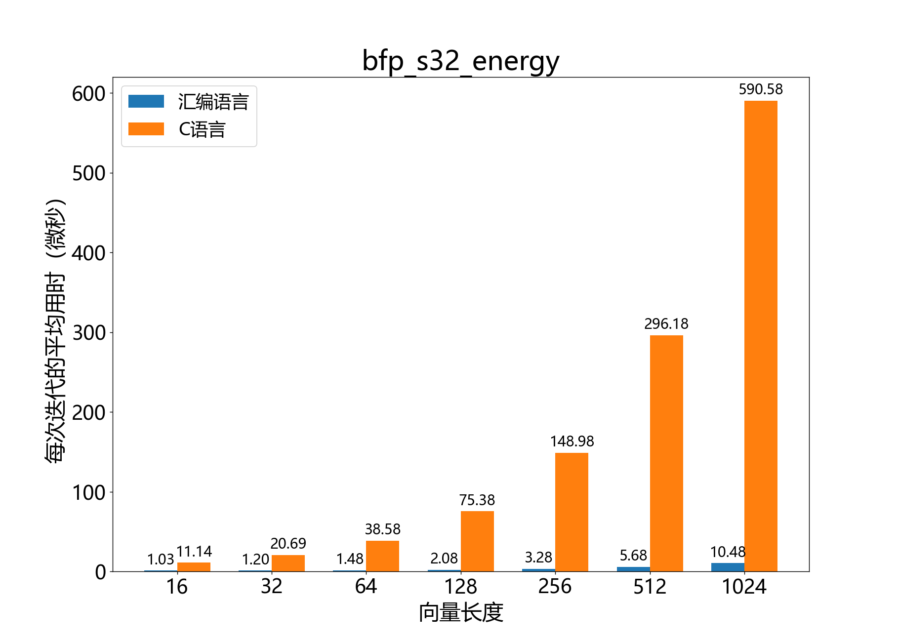 bfp_s32_energy