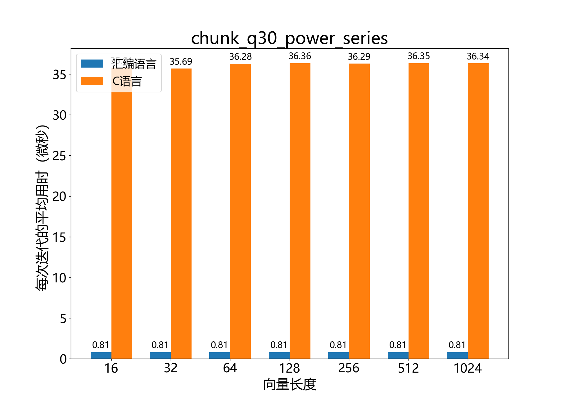 chunk_q30_power_series