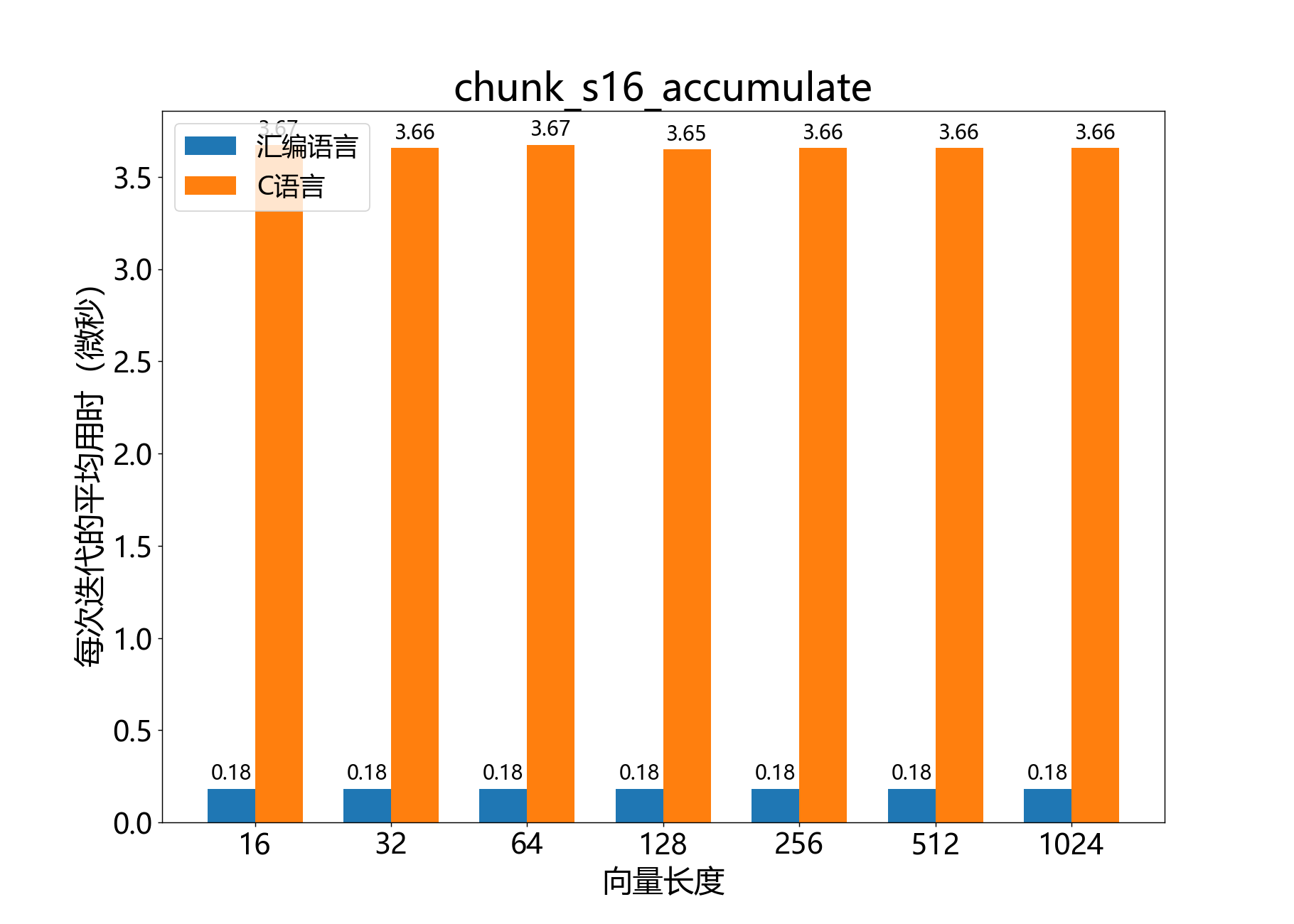 chunk_s16_accumulate