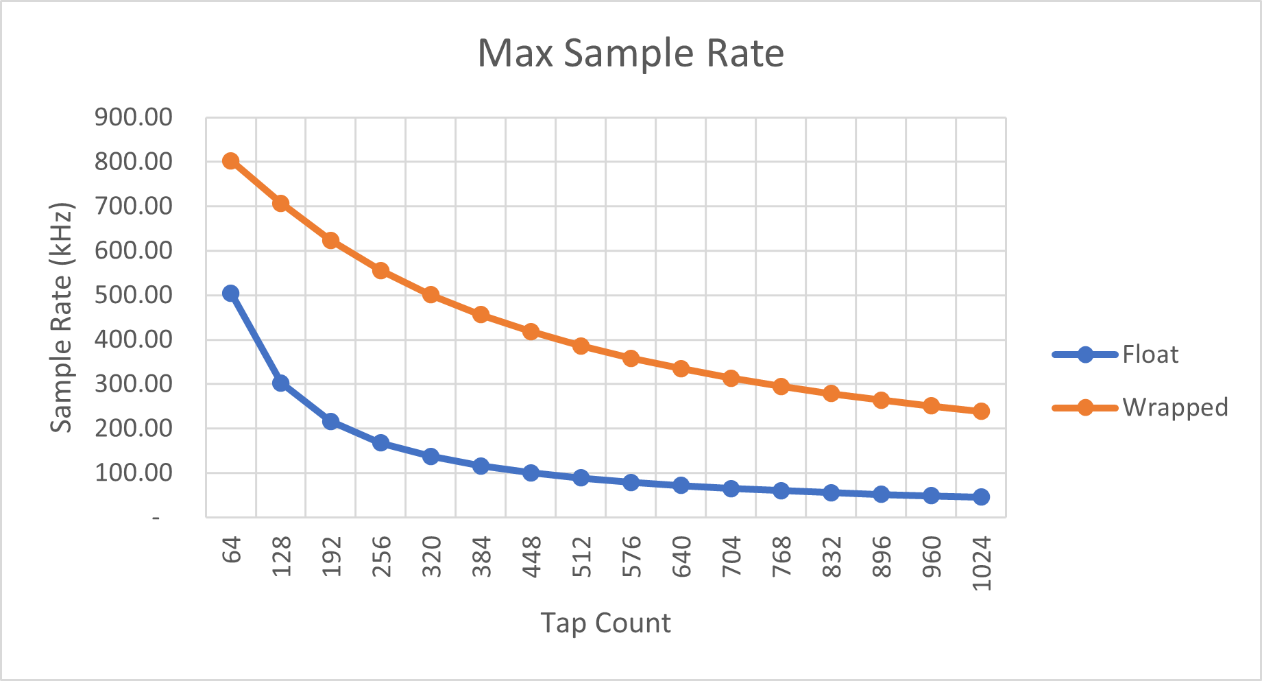 max_sample_rate.png