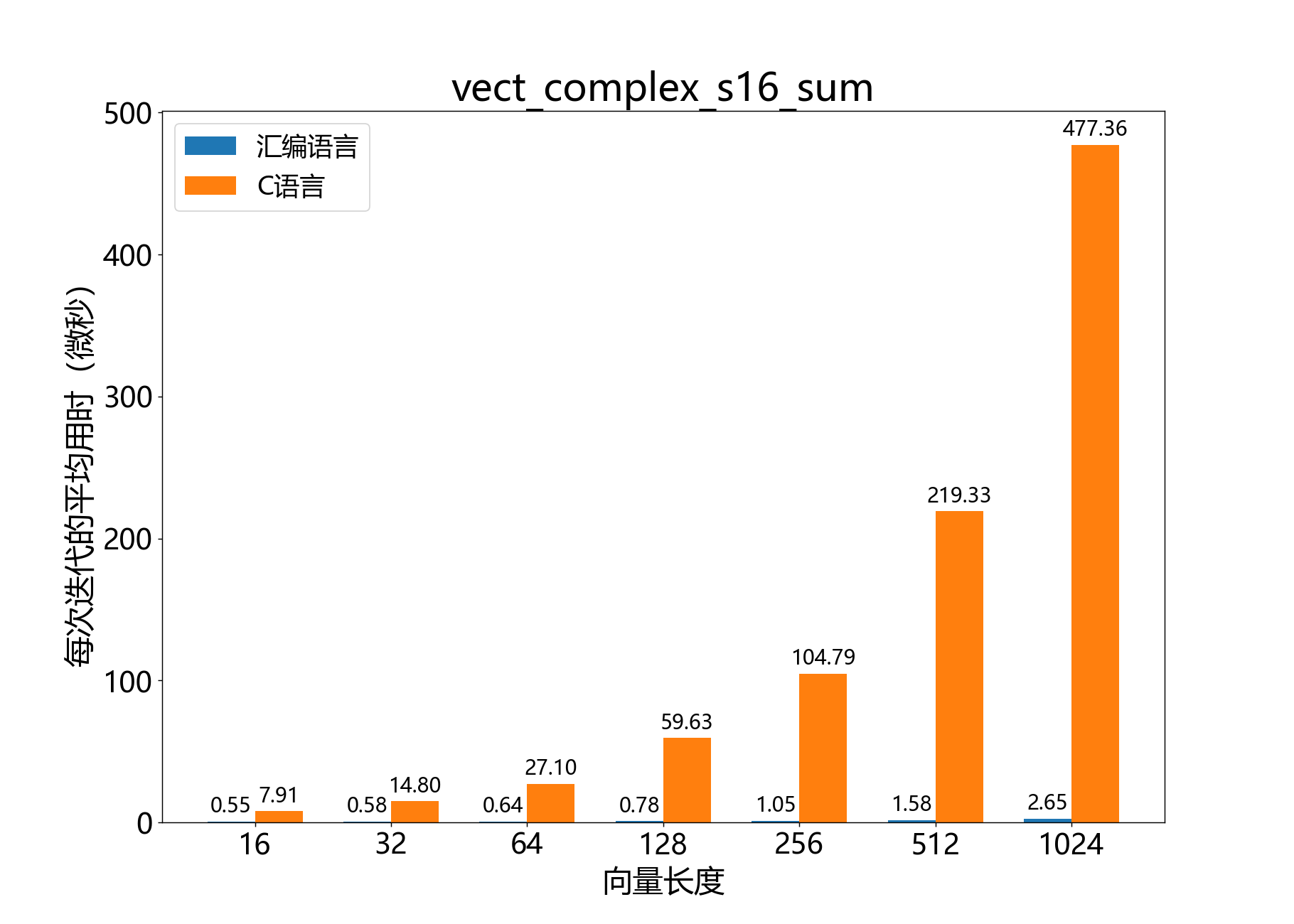 vect_complex_s16_sum