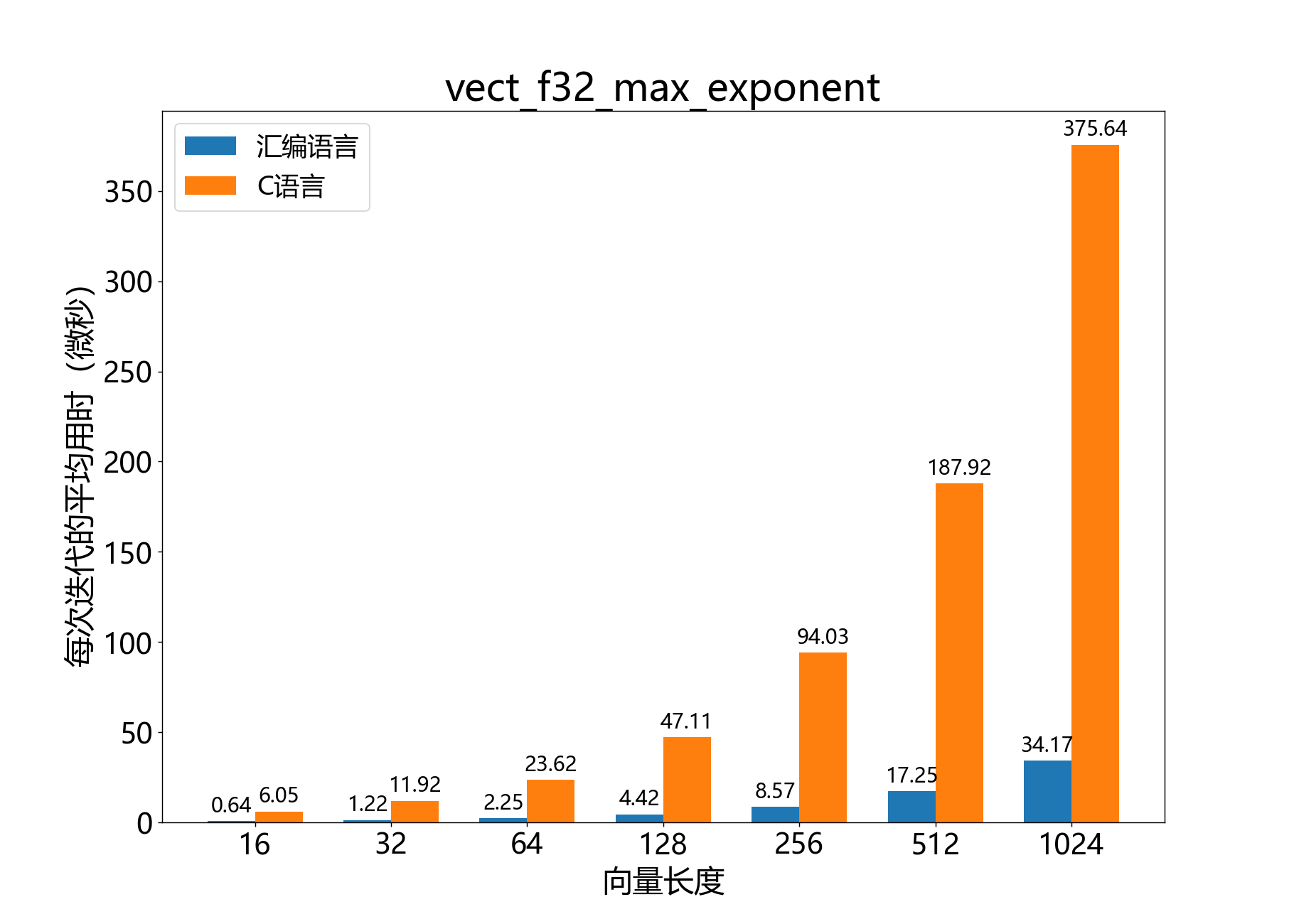 vect_f32_max_exponent
